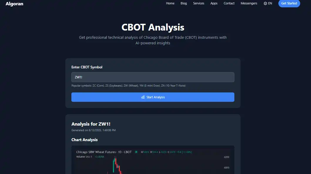 CBOT Technical Analysis